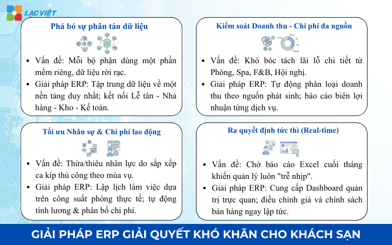 Giải pháp erp giải quyết khó khăn cho khách sạn