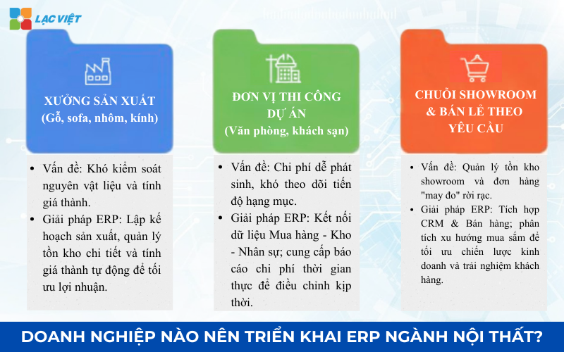 Doanh nghiệp nào nên triển khai erp ngành nội thất?