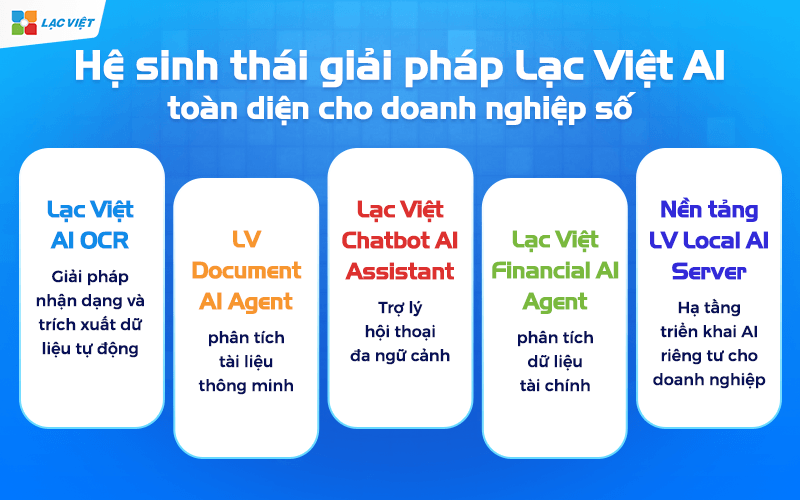 Hệ sinh thái giải pháp Lạc Việt AI toàn diện cho doanh nghiệp số