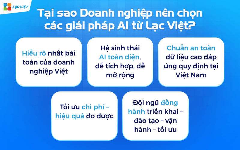 Tại sao Doanh nghiệp nên chọn các giải pháp AI từ Lạc Việt?