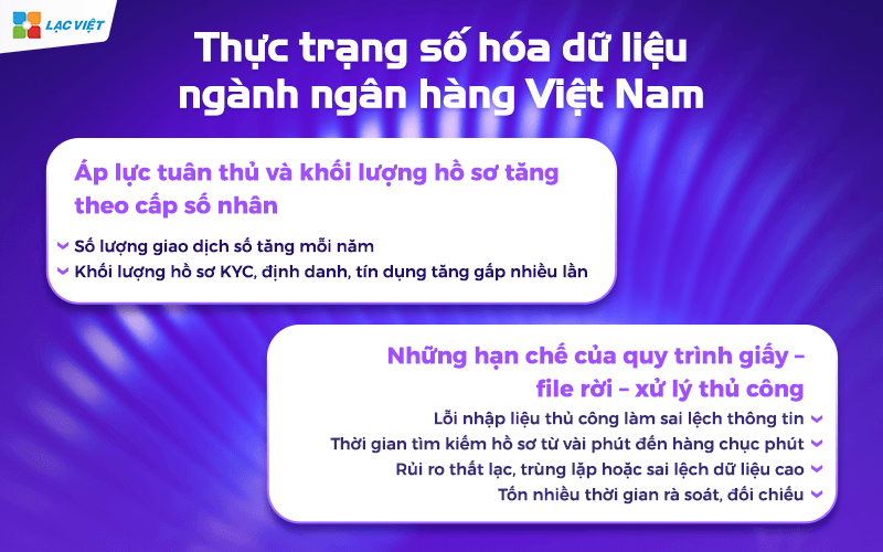 Thực trạng số hóa dữ liệu ngành ngân hàng Việt Nam
