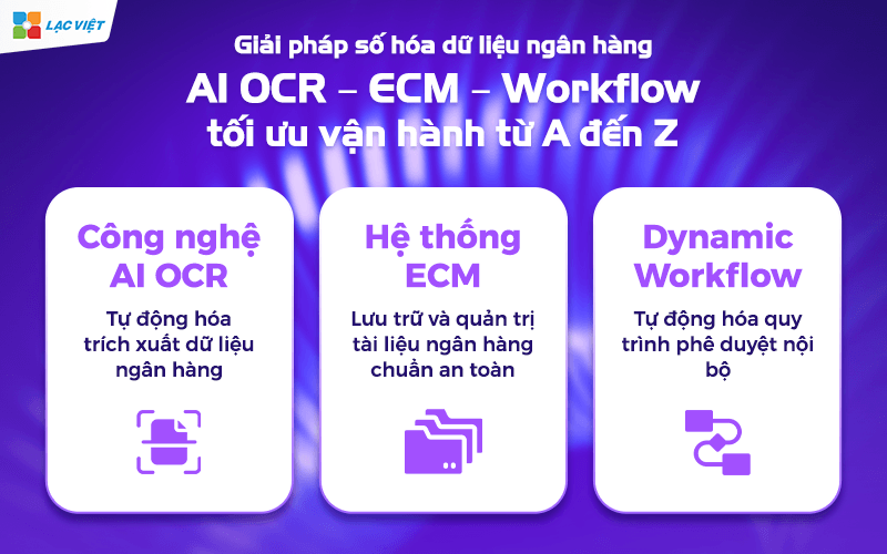 Giải pháp số hóa dữ liệu ngân hàng: AI OCR – ECM – Workflow tối ưu vận hành từ A đến Z