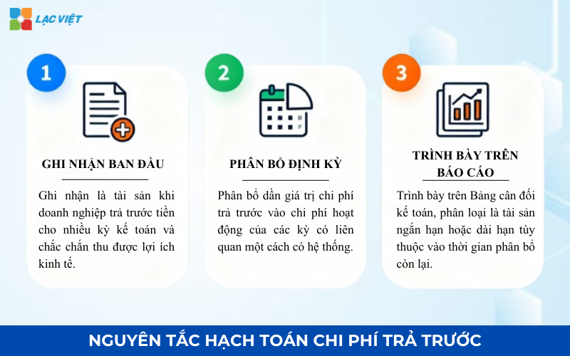 Nguyên tắc hạch toán chi phí trả trước