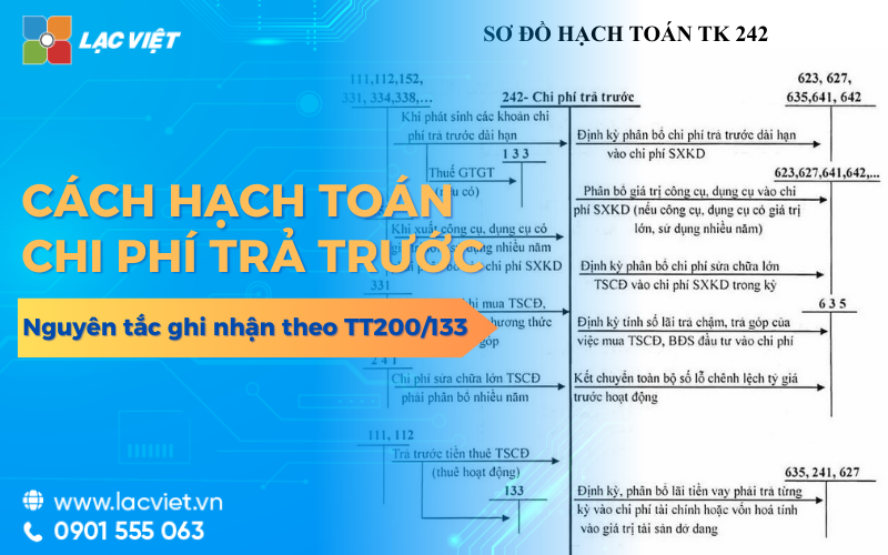 Nắm vững hạch toán chi phí trả trước TK 242 theo TT200/133