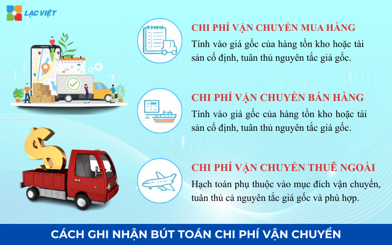 Cách ghi nhận bút toán chi phí vận chuyển