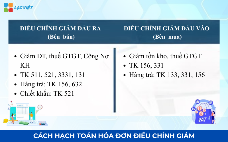 Cách hạch toán hóa đơn điều chỉnh giảm