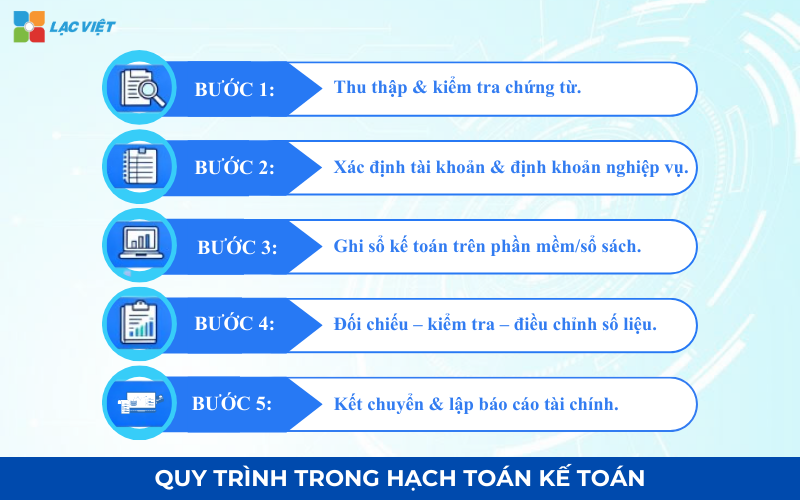 Quy trình trong hạch toán kế toán