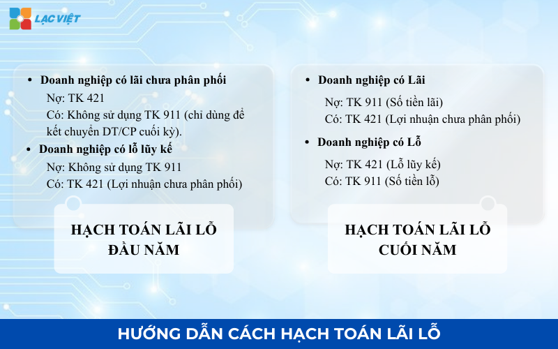 Hướng dẫn cách hạch toán lãi lỗ