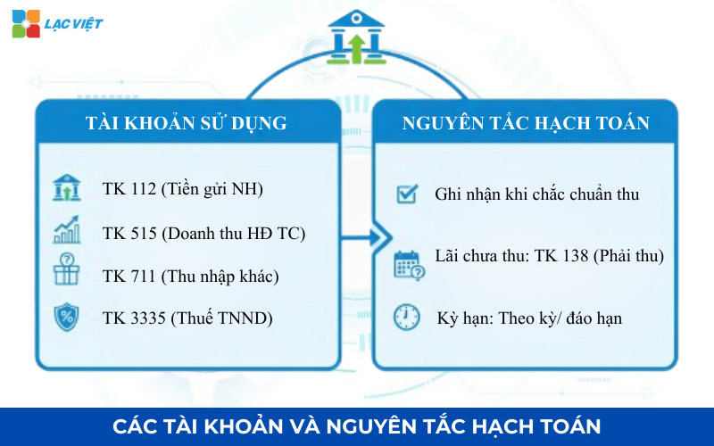 Các tài khoản và nguyên tắc hạch toán