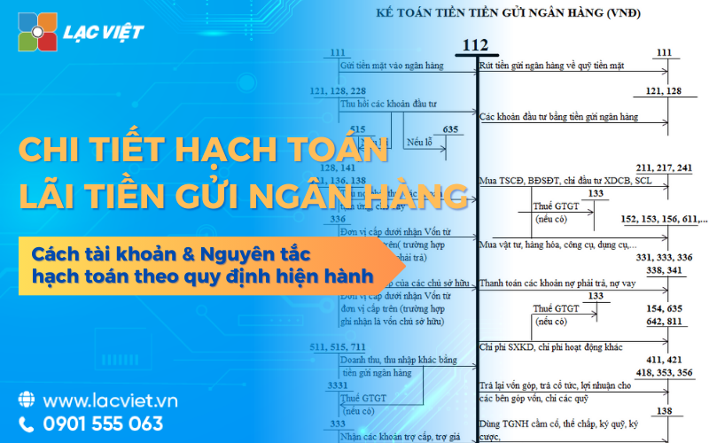 Hướng dẫn hạch toán lãi tiền gửi ngân hàng không & có kỳ hạn