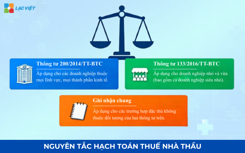 Nguyên tắc hạch toán thuế nhà thầu