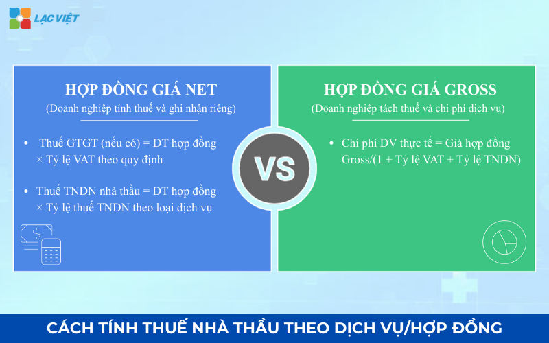 Cách tính thuế nhà thầu theo dịch vụ/hợp đồng