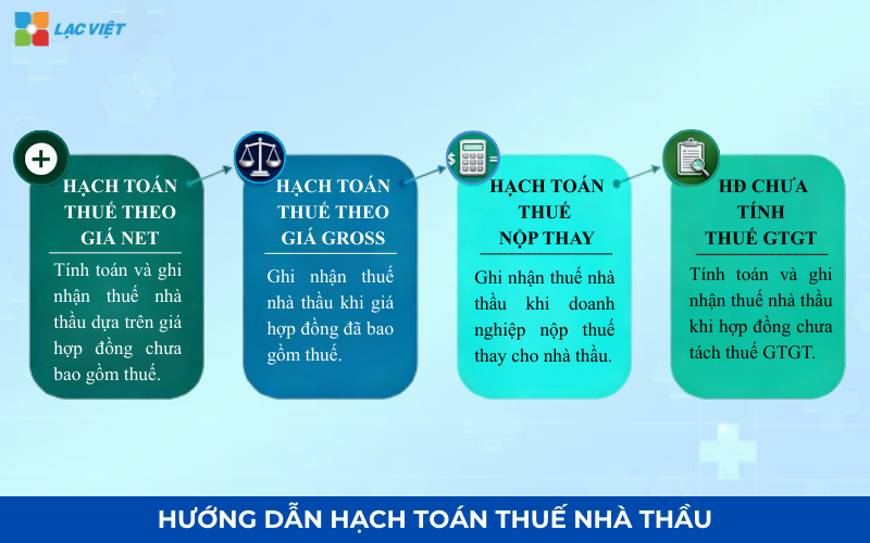 Hướng dẫn hạch toán thuế nhà thầu