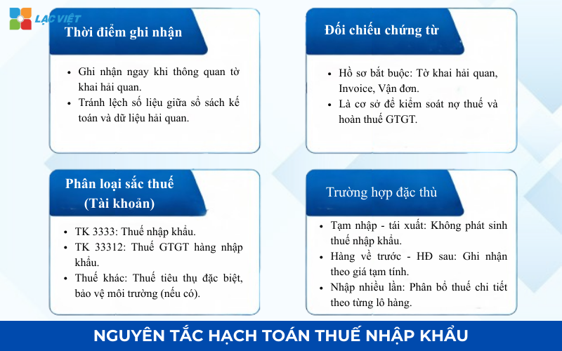Nguyên tắc hạch toán thuế nhập khẩu