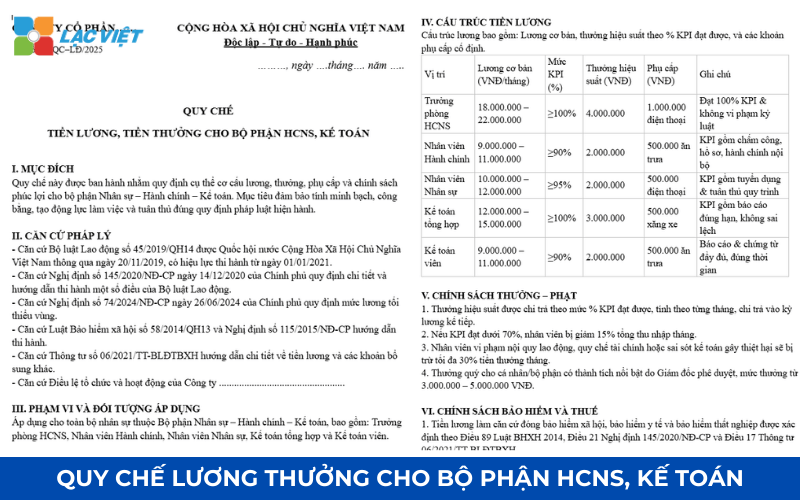 Mẫu quy chế lương cho phòng HCNS, Kế toán