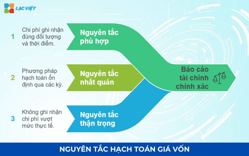 Nguyên tắc hạch toán giá vốn hàng bán
