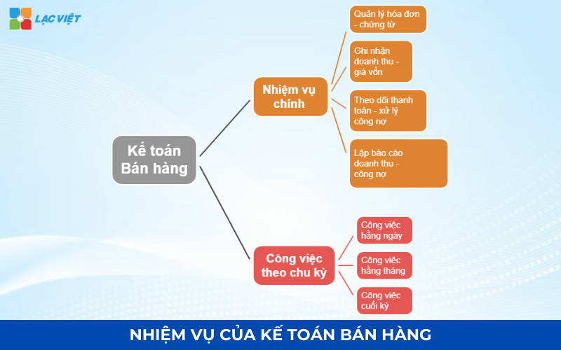 Công việc và nhiệm vụ của kế toán bán hàng