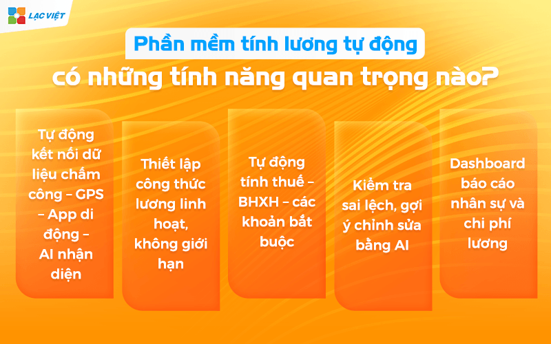 Phần mềm tính lương tự động có những tính năng quan trọng nào?