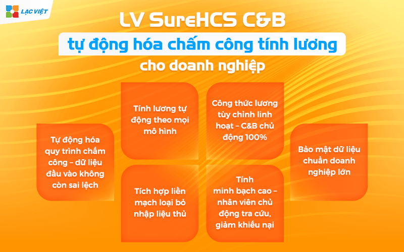 LV SureHCS C&B tự động hóa toàn bộ chấm công tính lương cho doanh nghiệp