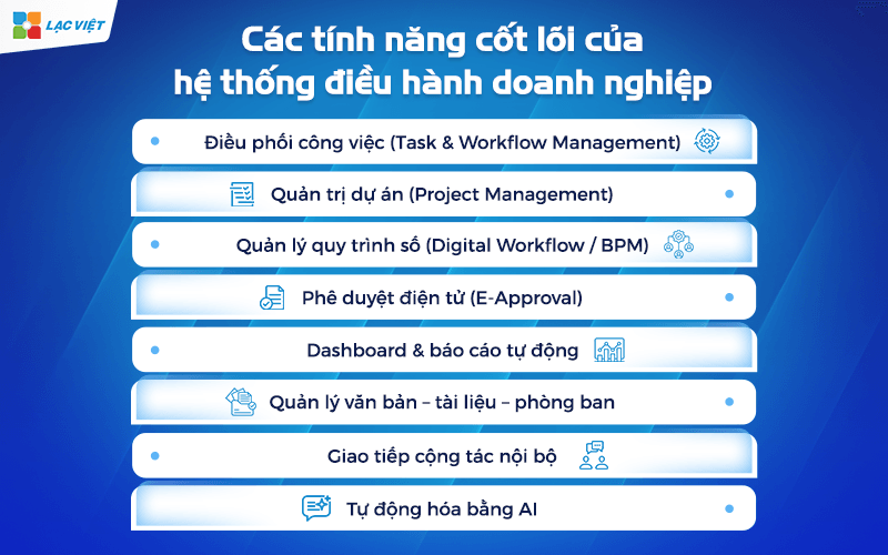 Các tính năng cốt lõi của hệ thống điều hành doanh nghiệp