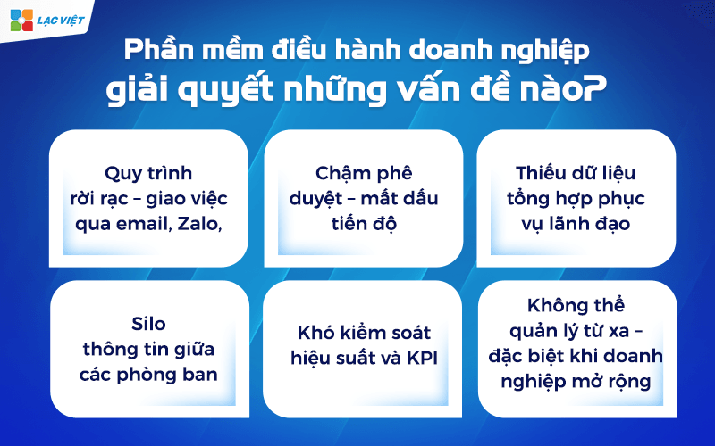 Phần mềm điều hành doanh nghiệp giải quyết những vấn đề nào?