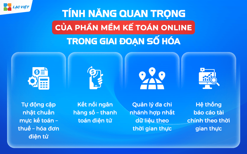 Tính năng quan trọng của phần mềm kế toán online trong giai đoạn số hóa