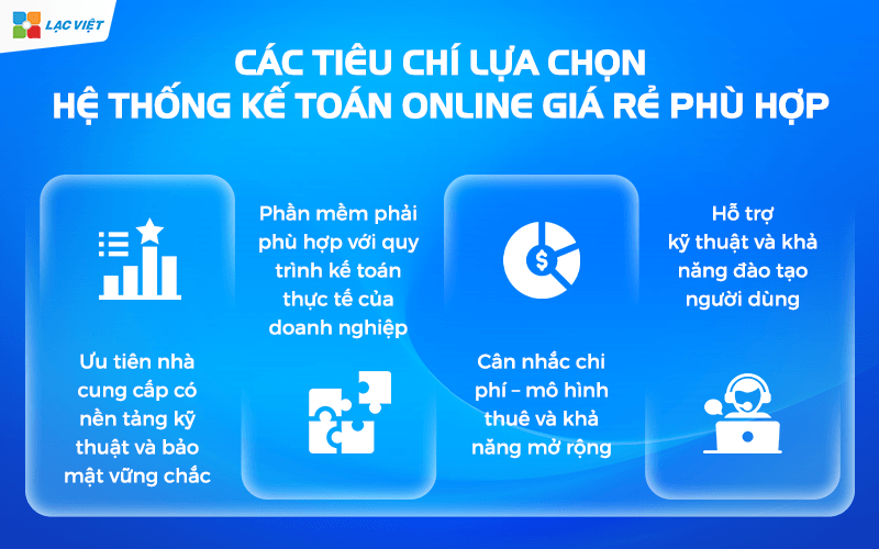Các tiêu chí lựa chọn hệ thống kế toán online giá rẻ phù hợp