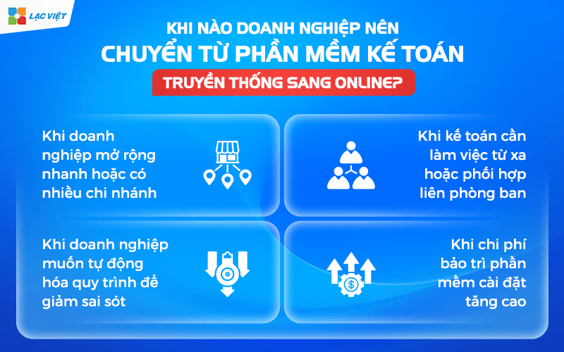 Khi nào doanh nghiệp nên chuyển từ phần mềm kế toán truyền thống sang online?