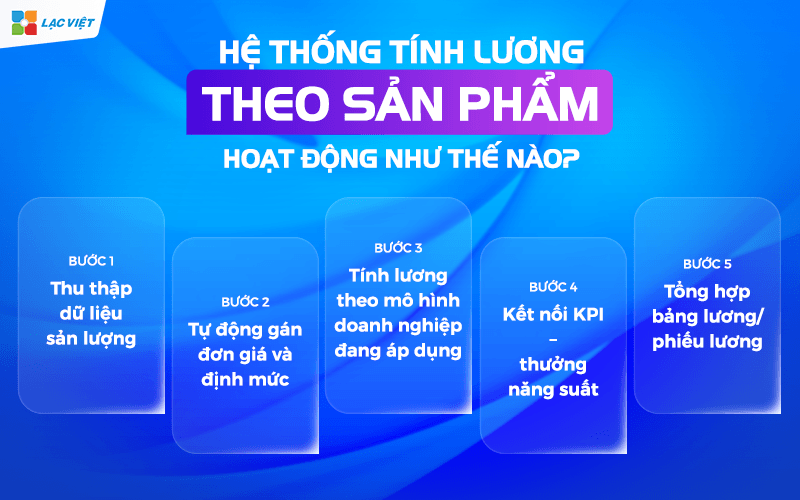 Phần mềm tính lương theo sản phẩm