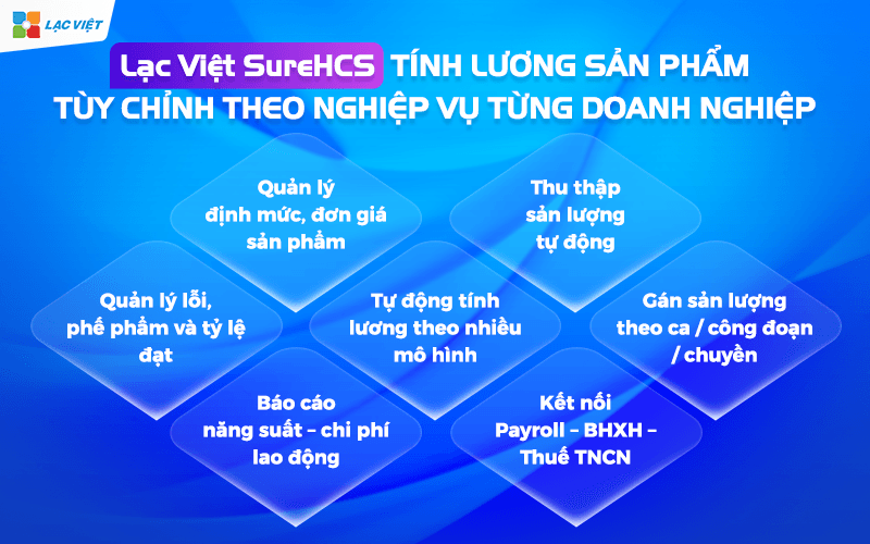 Lạc Việt SureHCS C&B tính lương theo sản phẩm
