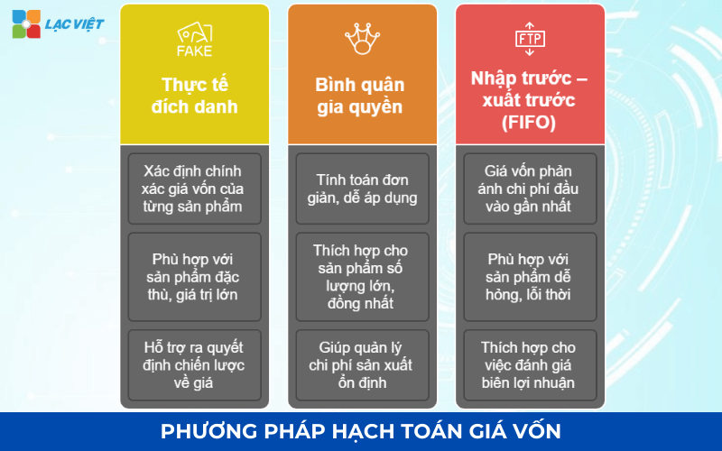 Phương pháp hạch toán giá vốn hàng bán