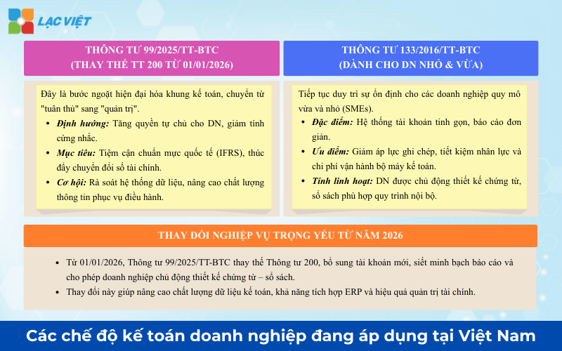 chế độ kế toán doanh nghiệp