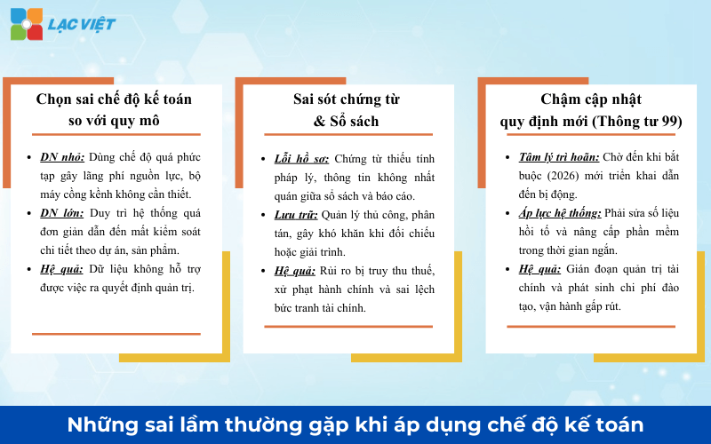 chế độ kế toán doanh nghiệp