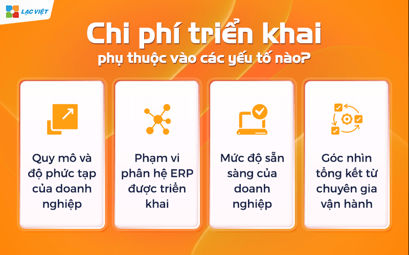 Chi phí triển khai ERP bao nhiêu