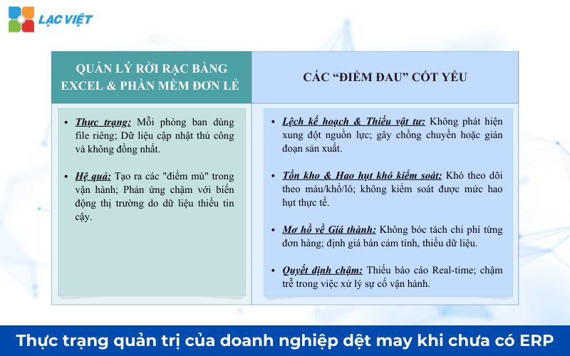 erp cho ngành dệt may
