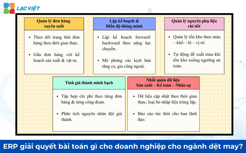 erp cho ngành dệt may