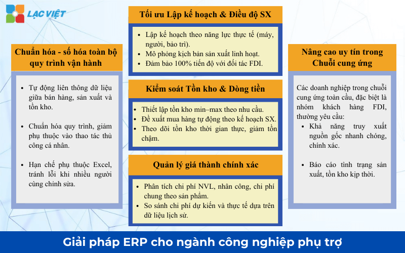 erp cho ngành công nghiệp phụ trợ