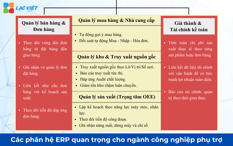erp cho ngành công nghiệp phụ trợ