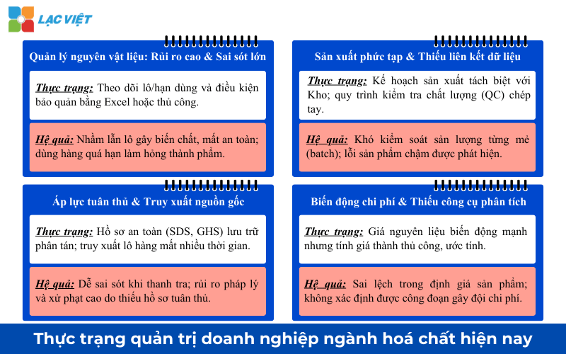 erp ngành hoá chất