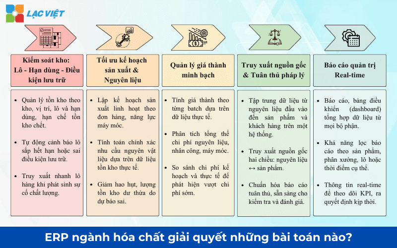 erp ngành hoá chất