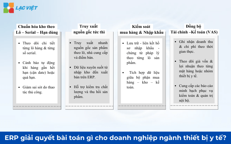 erp ngành thiết bị y tế