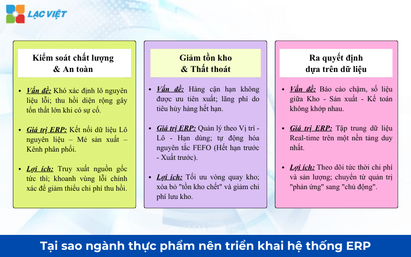 erp ngành thực phẩm