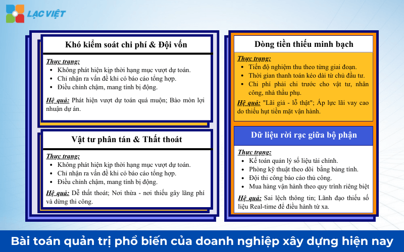 erp ngành xây dựng