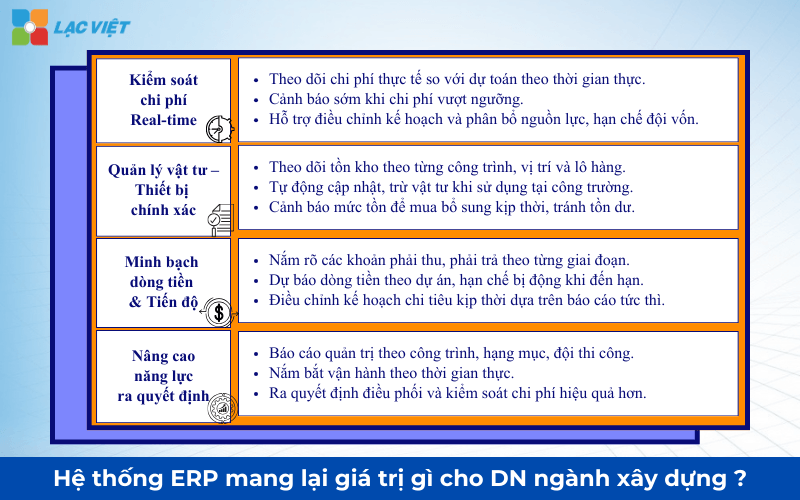 erp ngành xây dựng