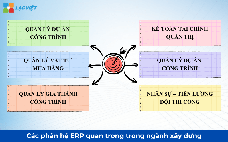 erp ngành xây dựng