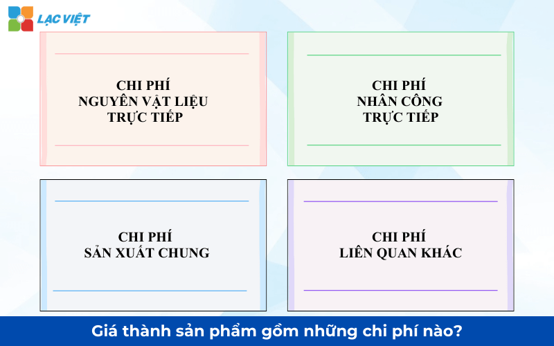 giá thành sản phẩm