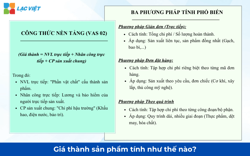 giá thành sản phẩm