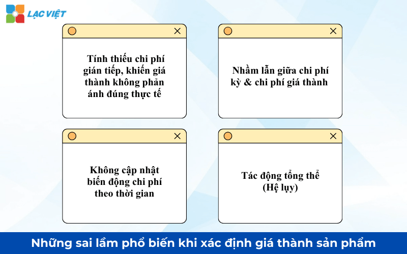 giá thành sản phẩm