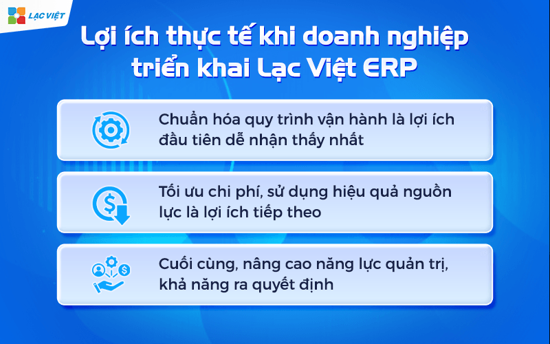 Lợi ích thực tế khi doanh nghiệp triển khai Lạc Việt SureERP