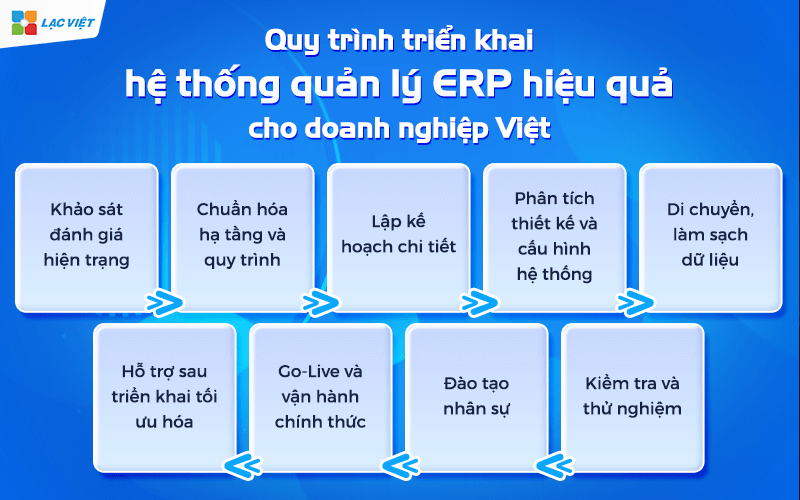 Hệ thống ERP